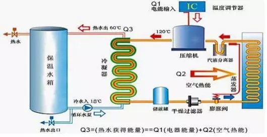 空氣能熱水器到底能省多少電？多少錢？