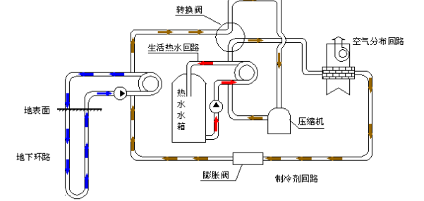 空氣源熱泵的優(yōu)勢(shì)和原理是什么？為什么選擇空氣源熱泵？